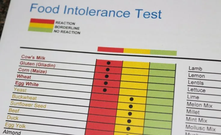 Food Intolerance Profile