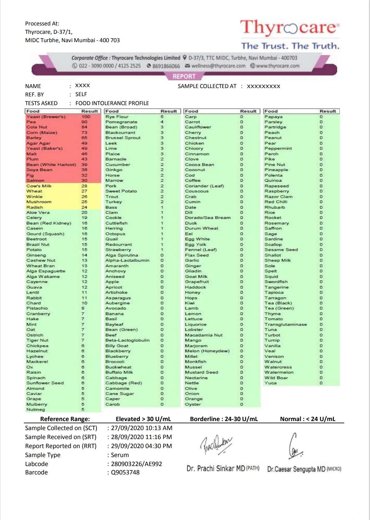 Food Intolerance Test Sample Report