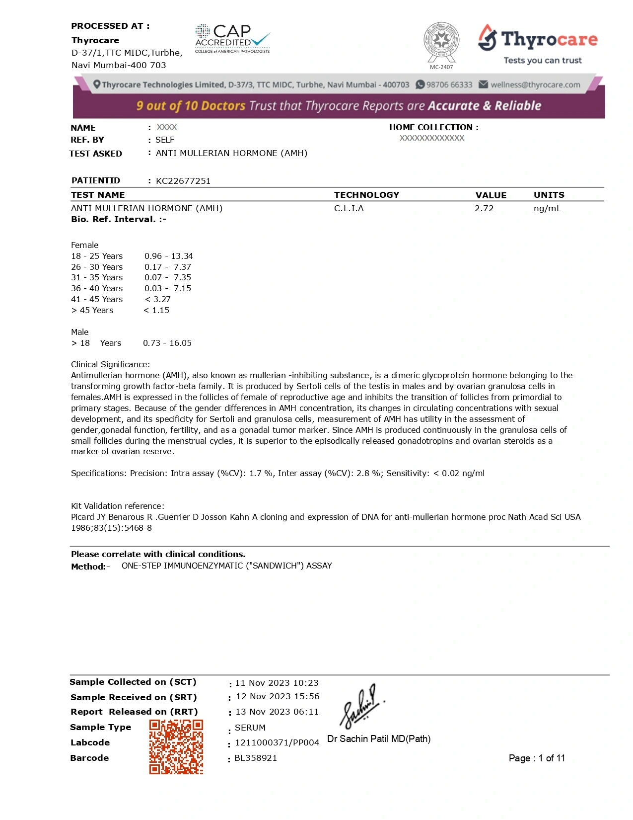 AMH Test Sample Report