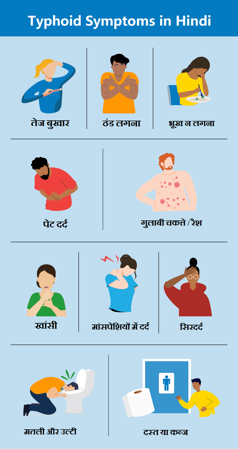 typhoid symptoms in hindi
