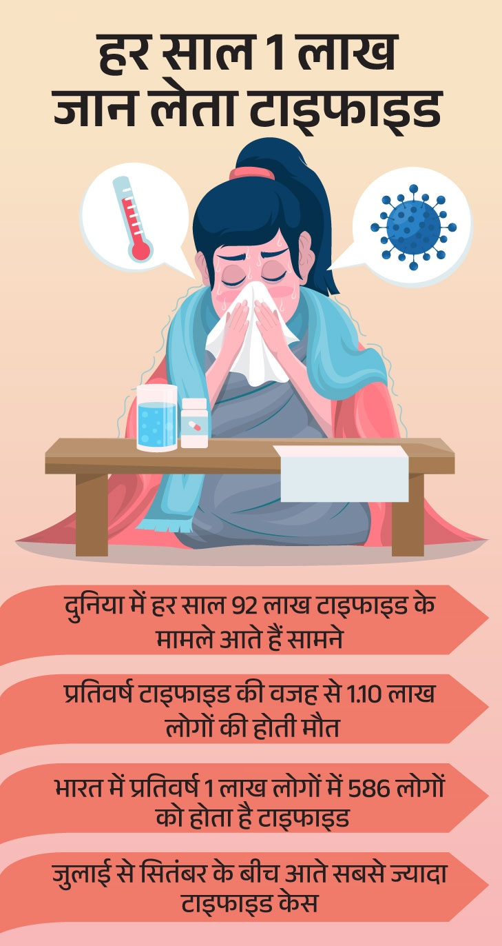 typhoid ke lakshan