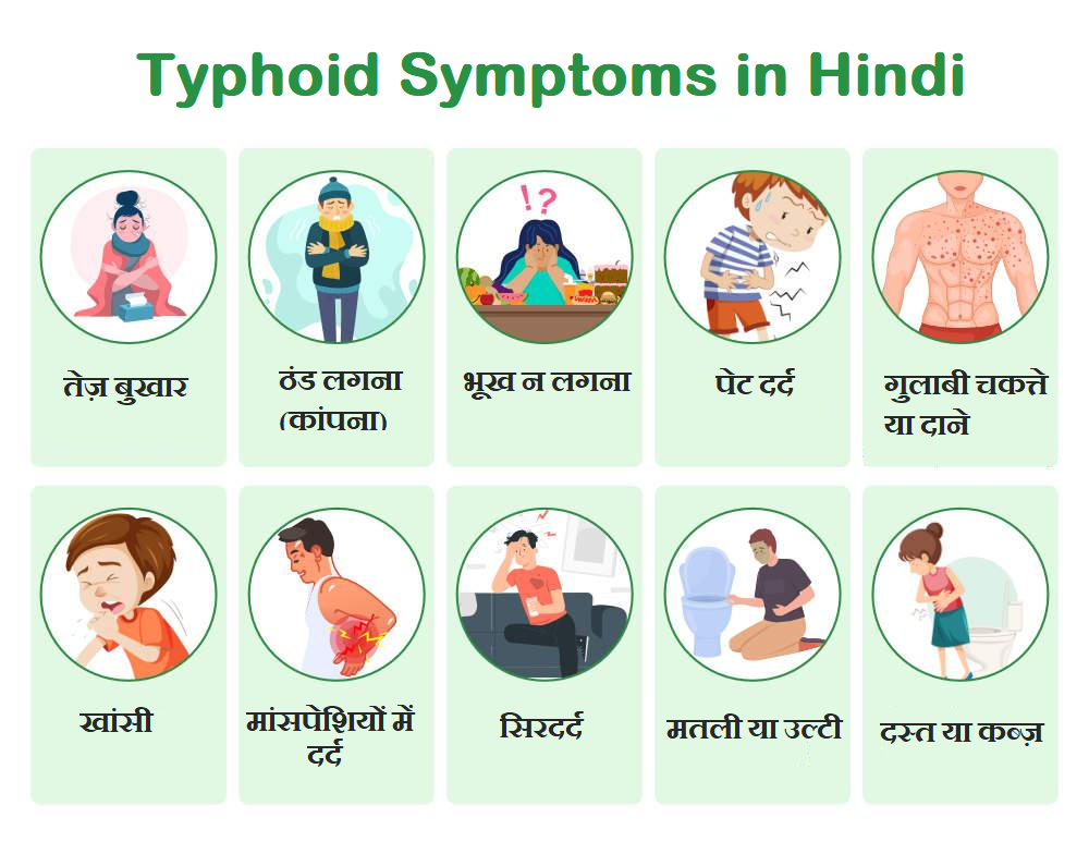 typhoid symptoms in hindi