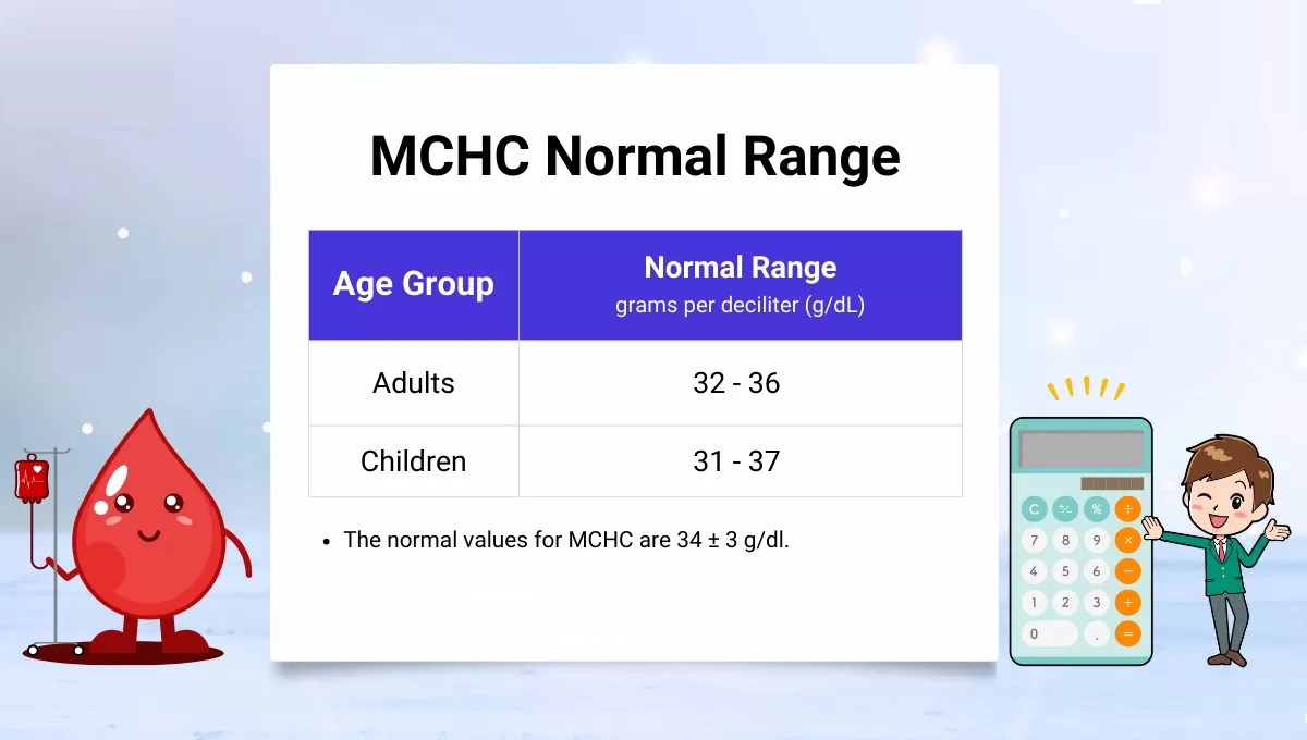 mchc blood test normal ranges in hindi