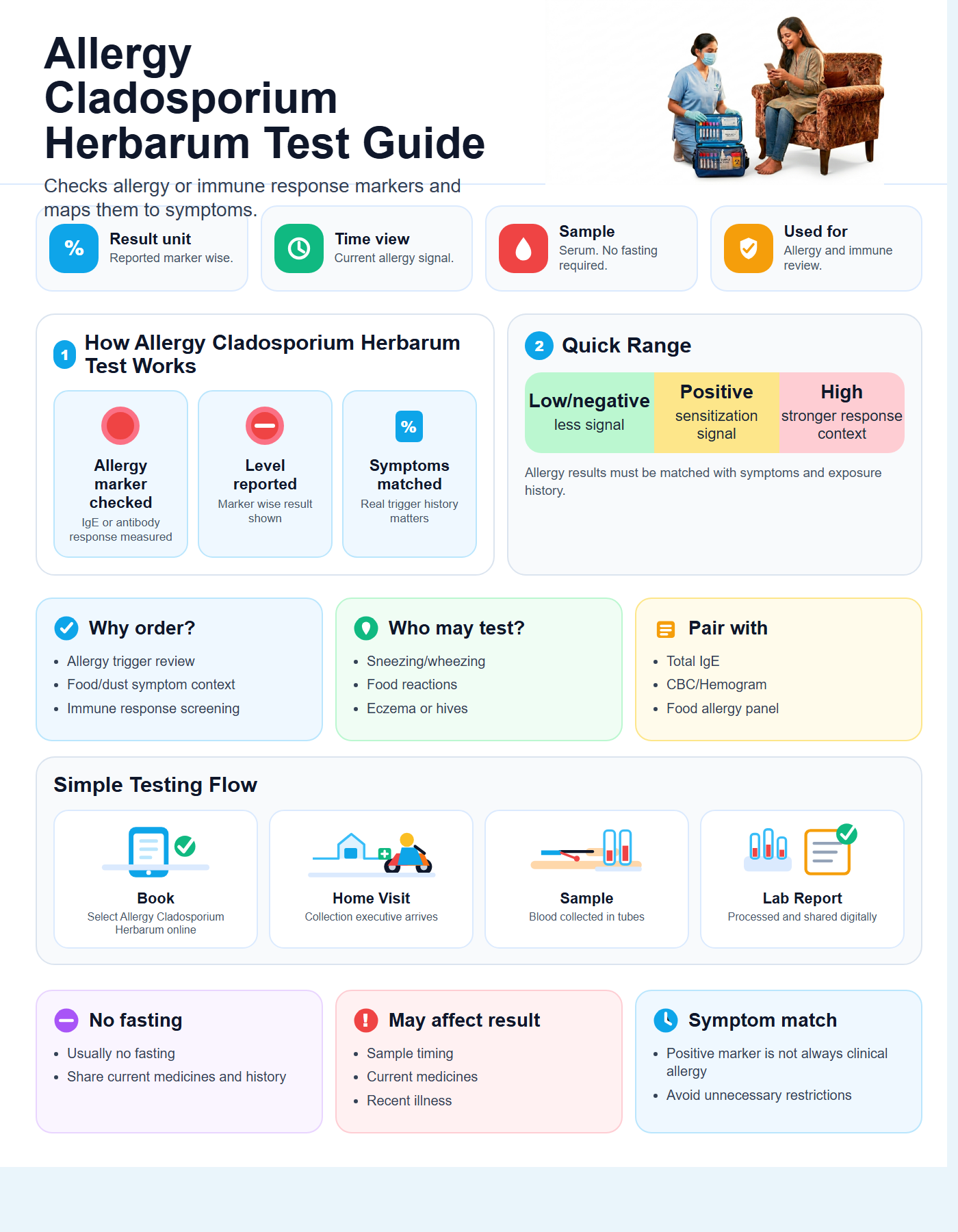 Allergy Cladosporium Herbarum ( By Phadia) Guide with quick range guide, sample details and testing flow