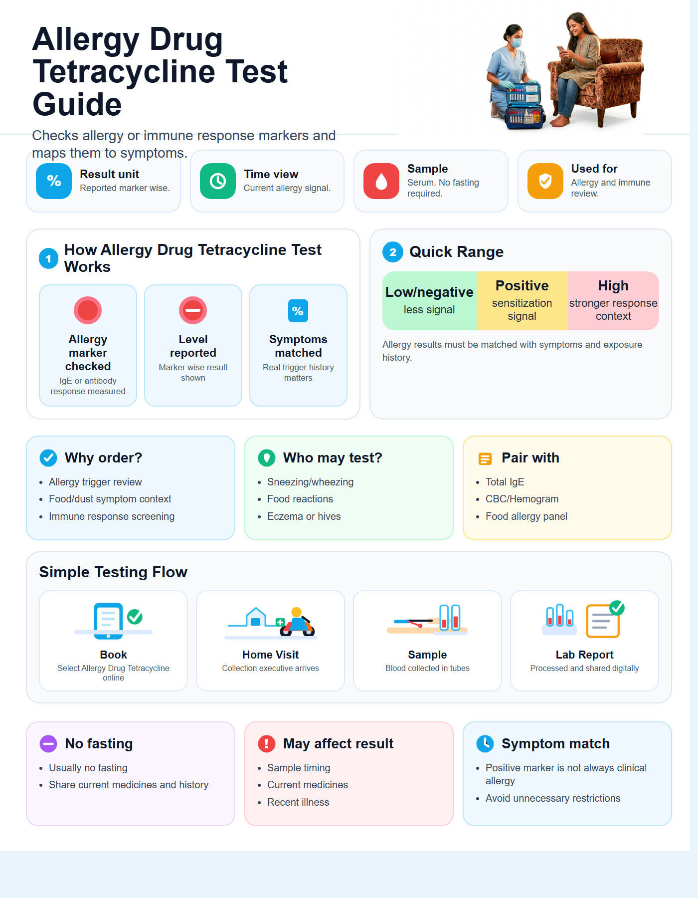 Allergy Drug Tetracycline (by Elisa) Guide with quick range guide, sample details and testing flow