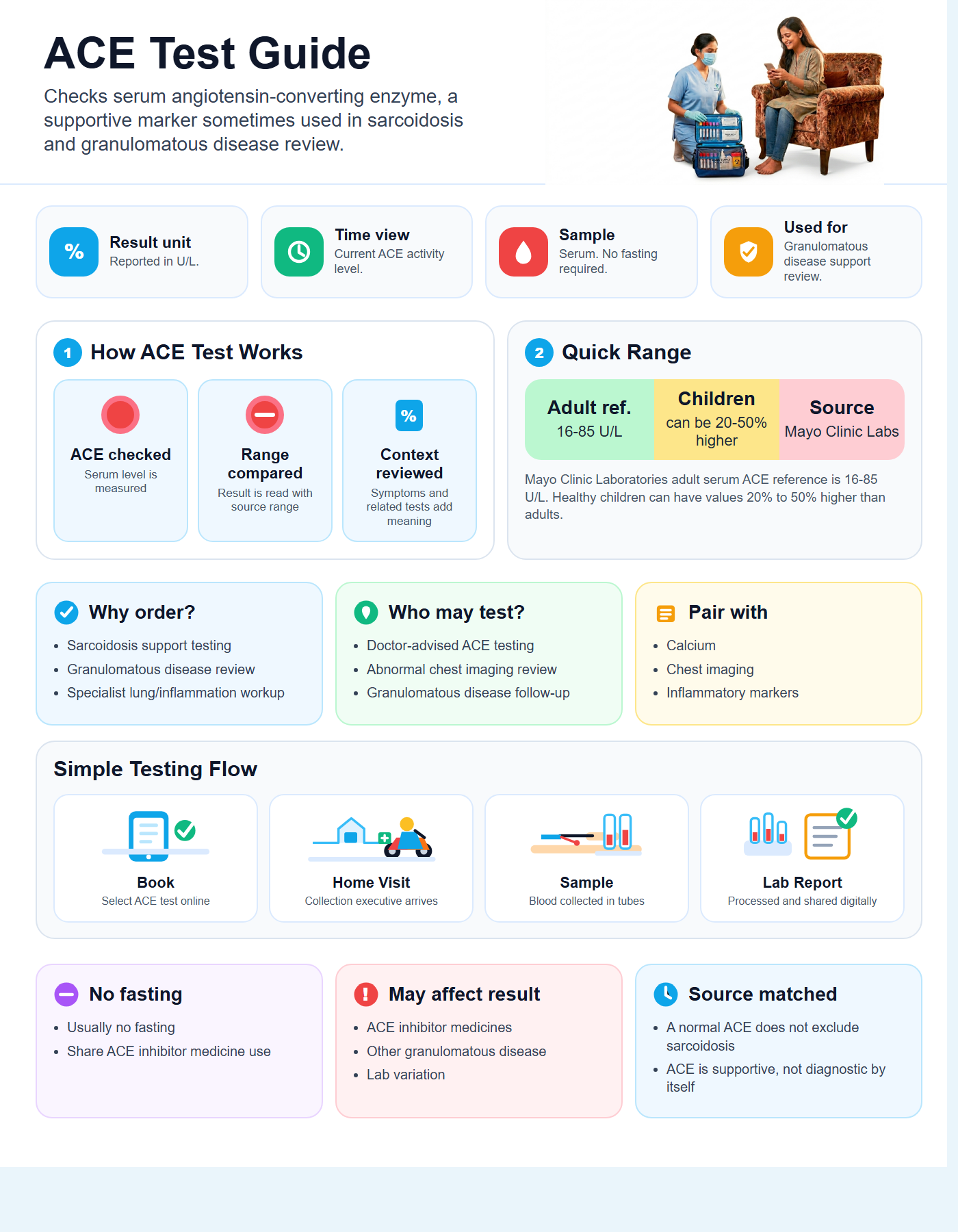 ACE Test Guide with quick range guide, sample details and testing flow