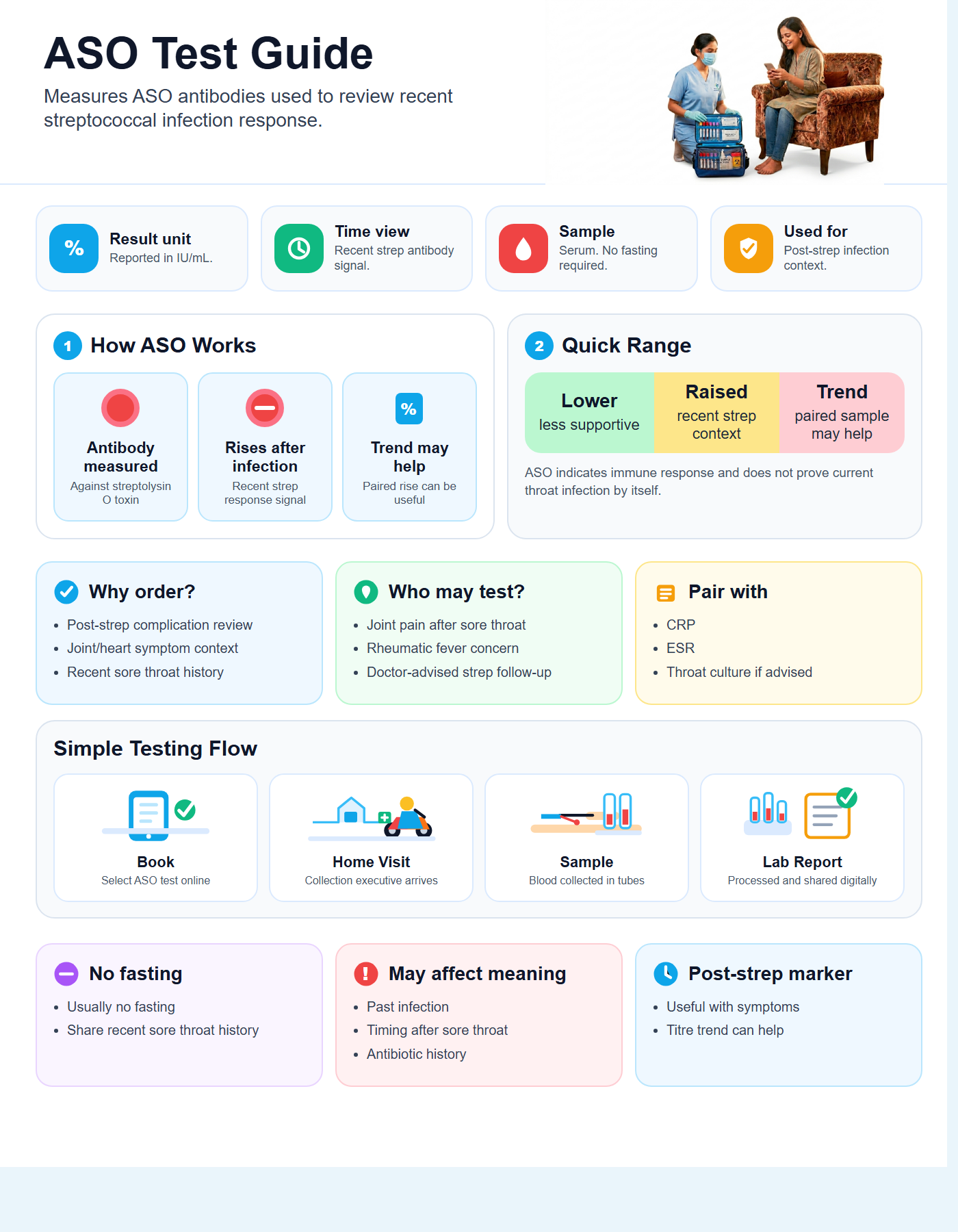 ASO Test Guide with quick range guide, sample details and testing flow