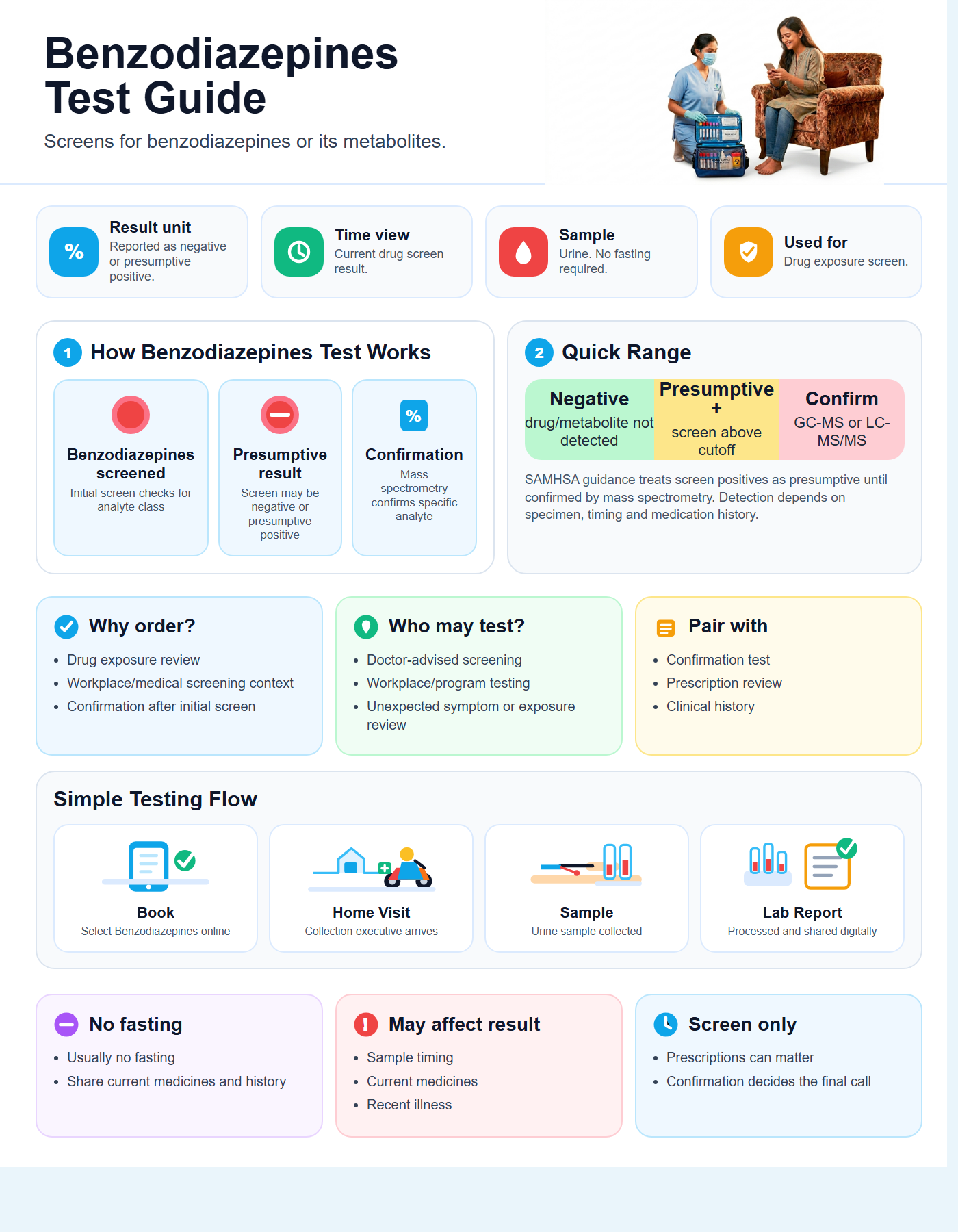 Benzodiazepines Guide with quick range guide, sample details and testing flow