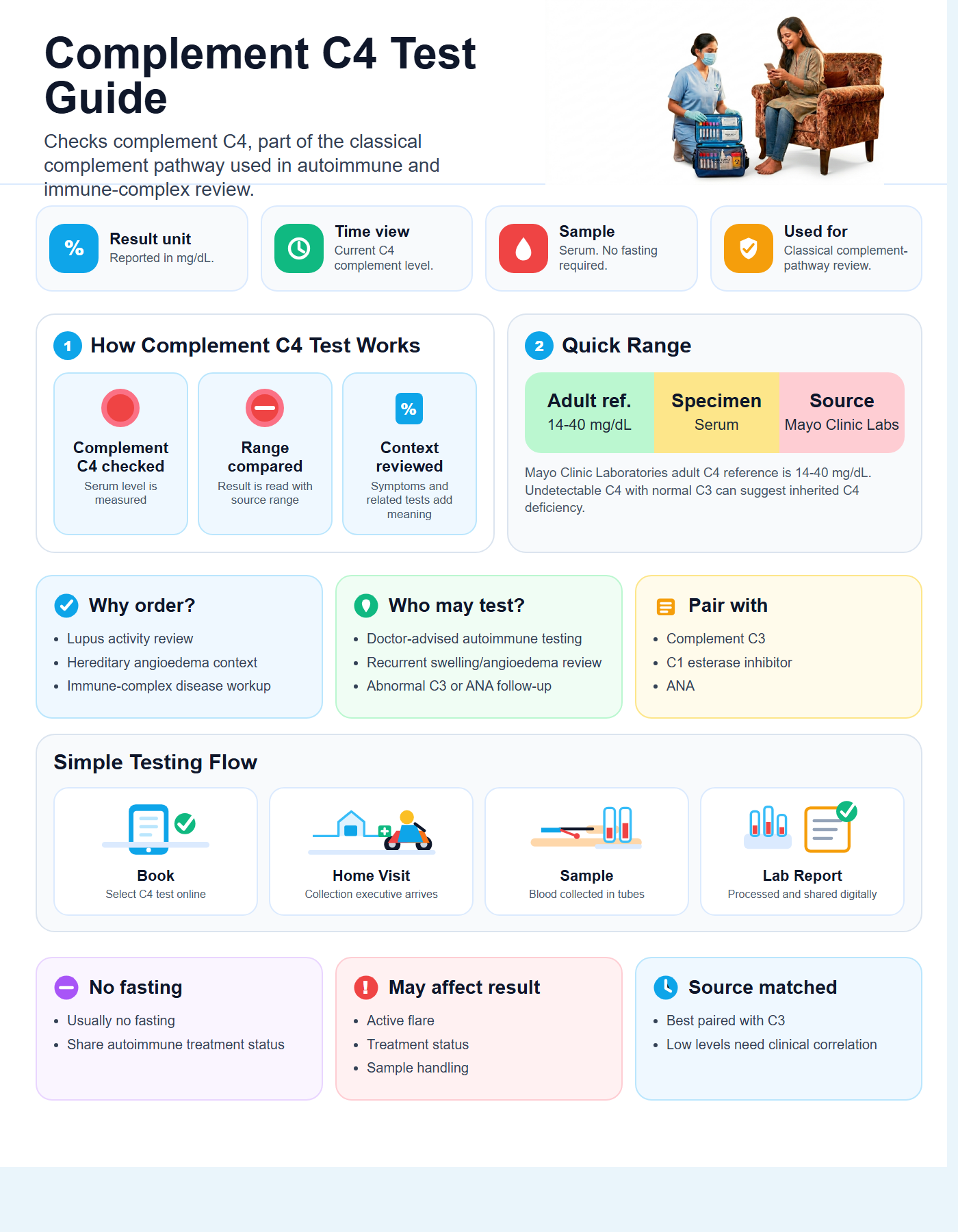 Complement C4 Test Guide with quick range guide, sample details and testing flow