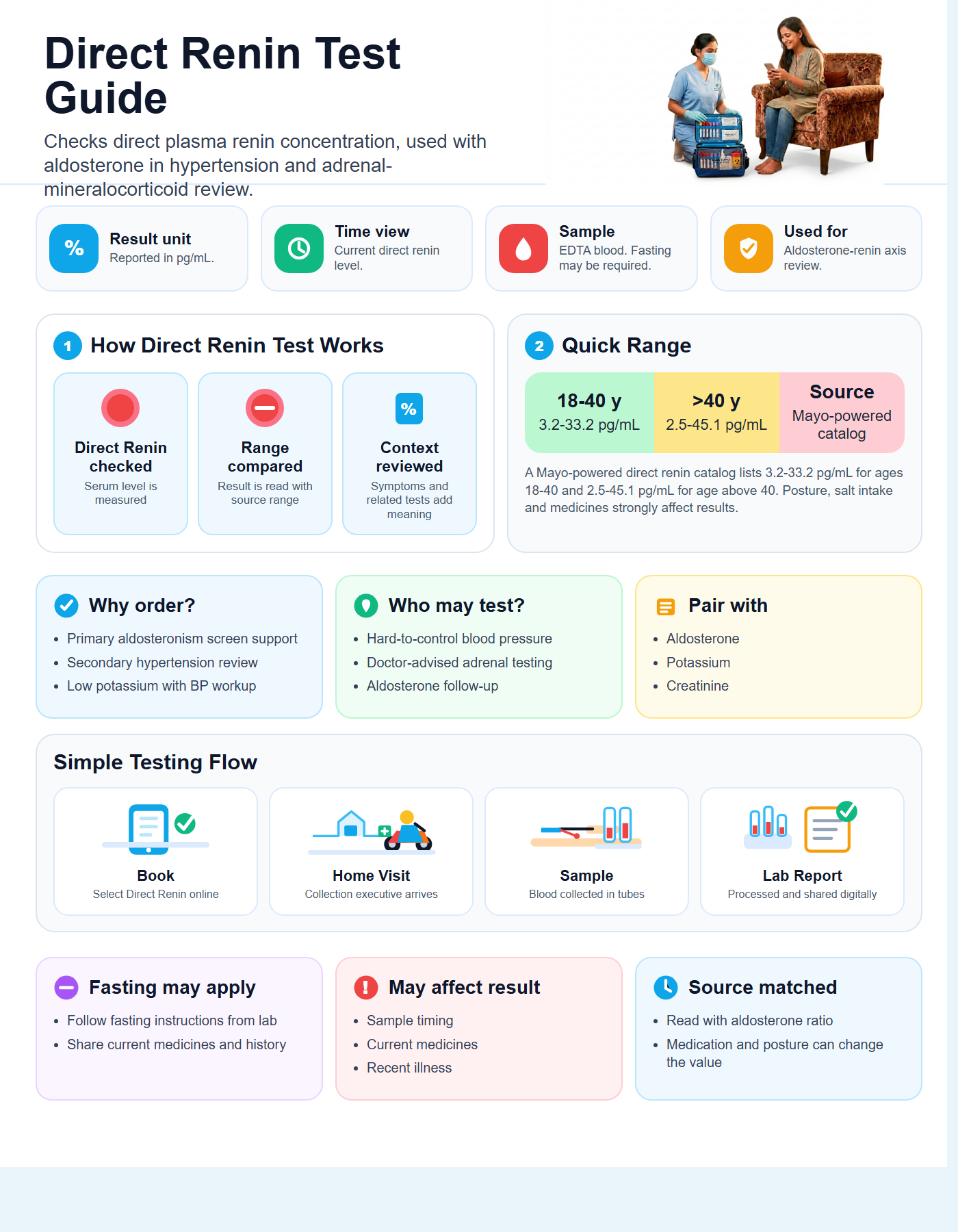 Direct Renin Guide with quick range guide, sample details and testing flow