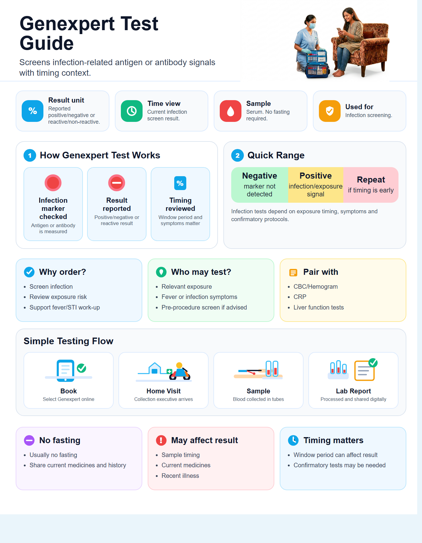 Genexpert Guide with quick range guide, sample details and testing flow
