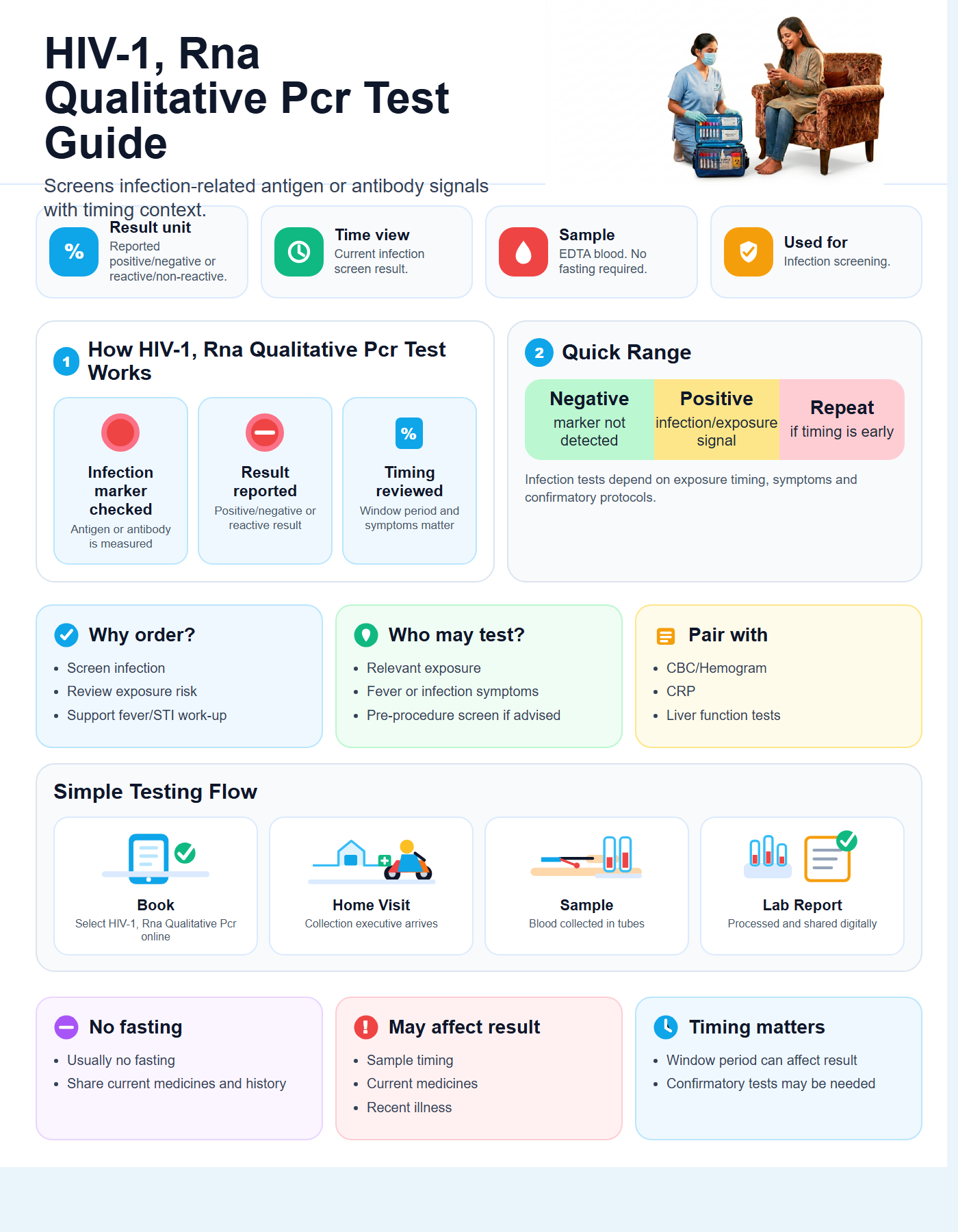 Hiv-1, Rna Qualitative Pcr Guide with quick range guide, sample details and testing flow