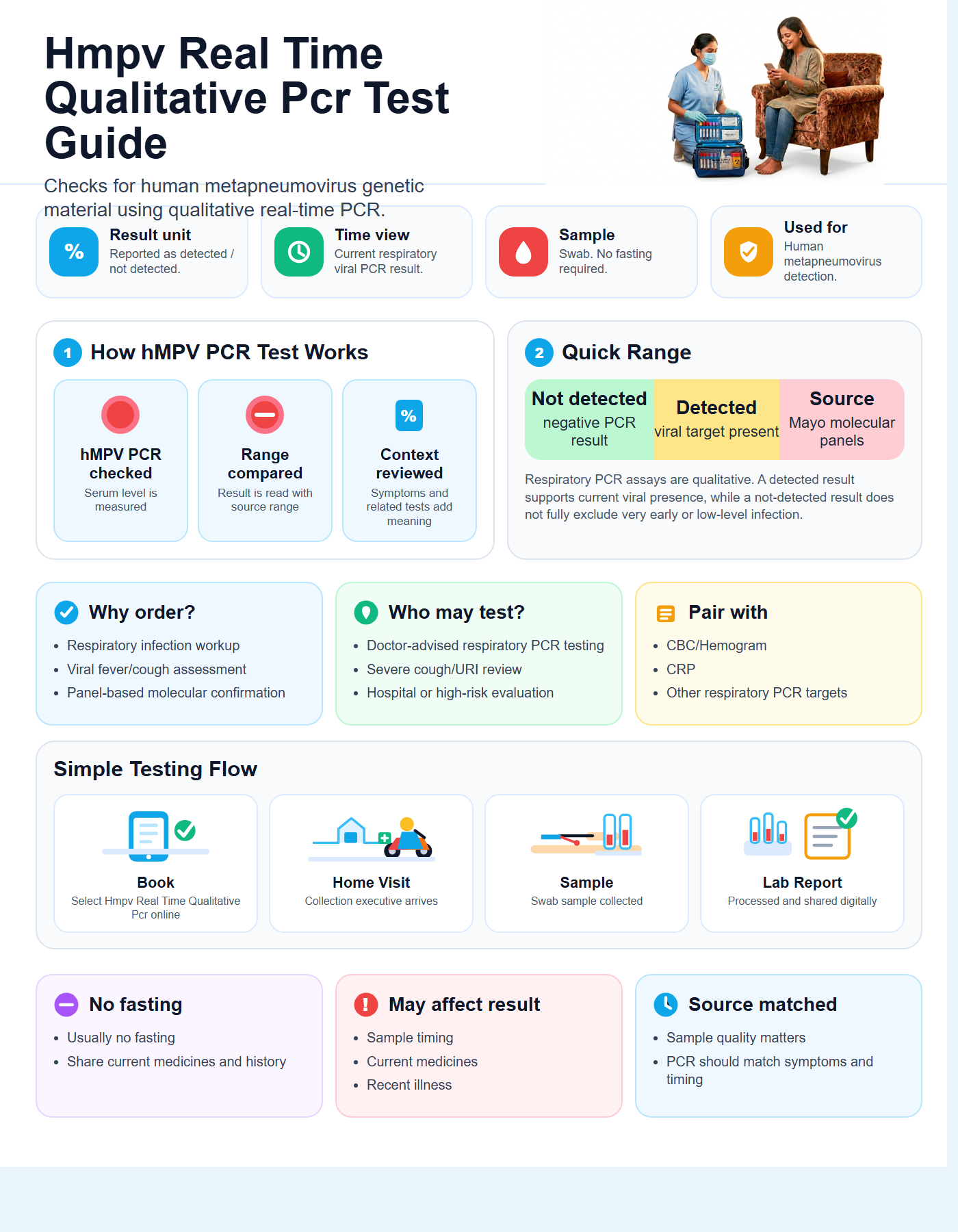 Hmpv Real Time Qualitative Pcr Guide with quick range guide, sample details and testing flow