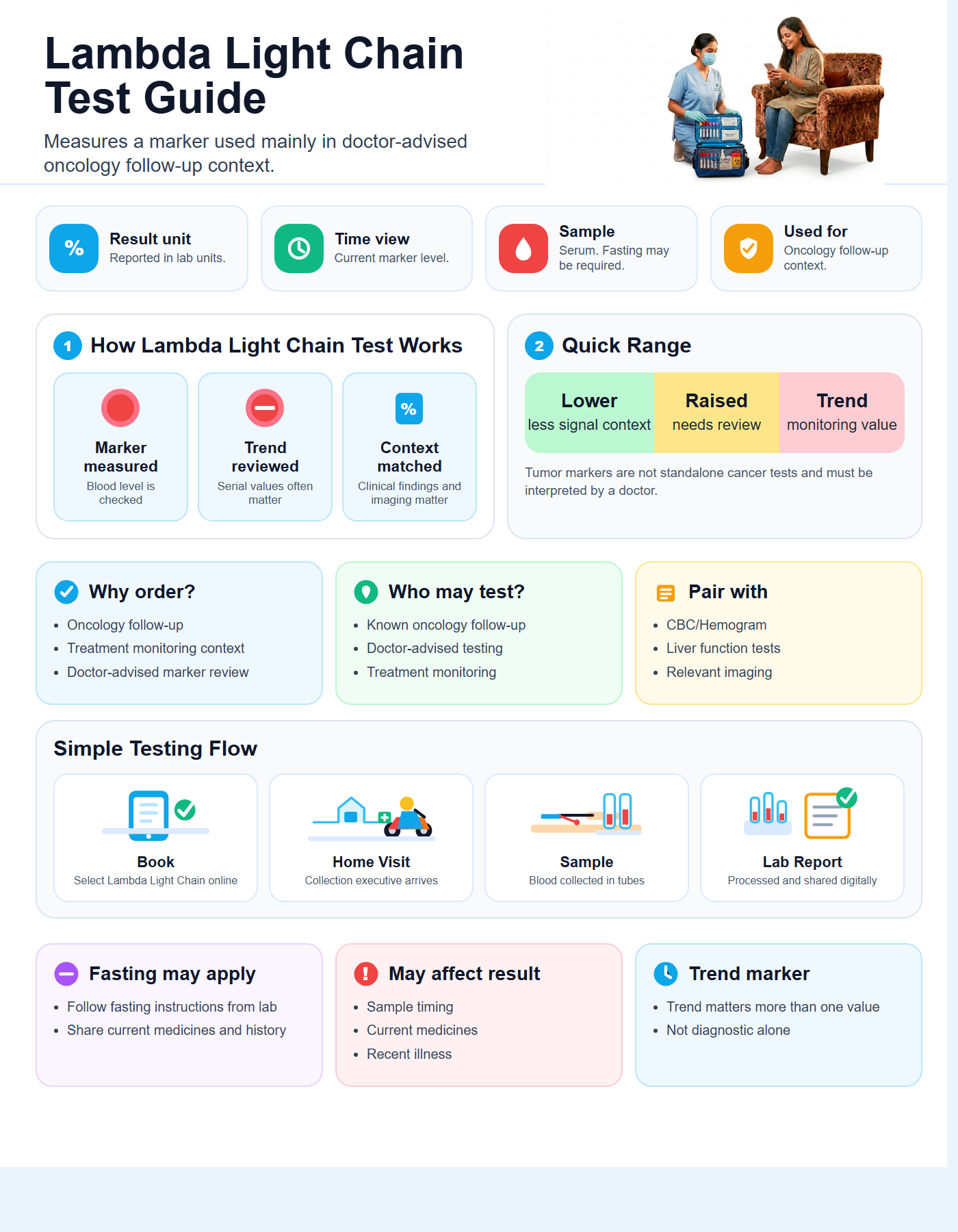 Lambda Light Chain Guide with quick range guide, sample details and testing flow