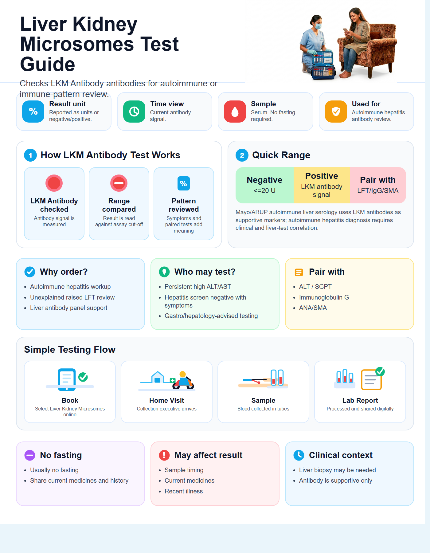 Liver Kidney Microsomes Guide with quick range guide, sample details and testing flow