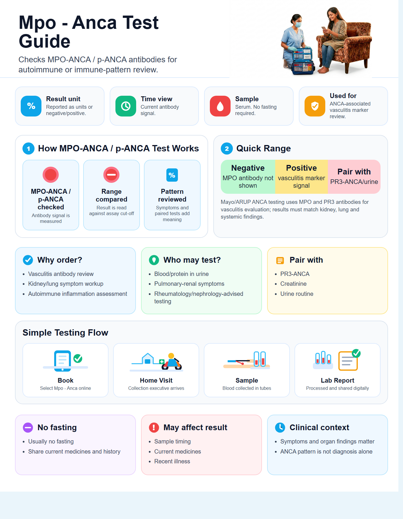 Mpo - Anca ( P - Anca ) Guide with quick range guide, sample details and testing flow