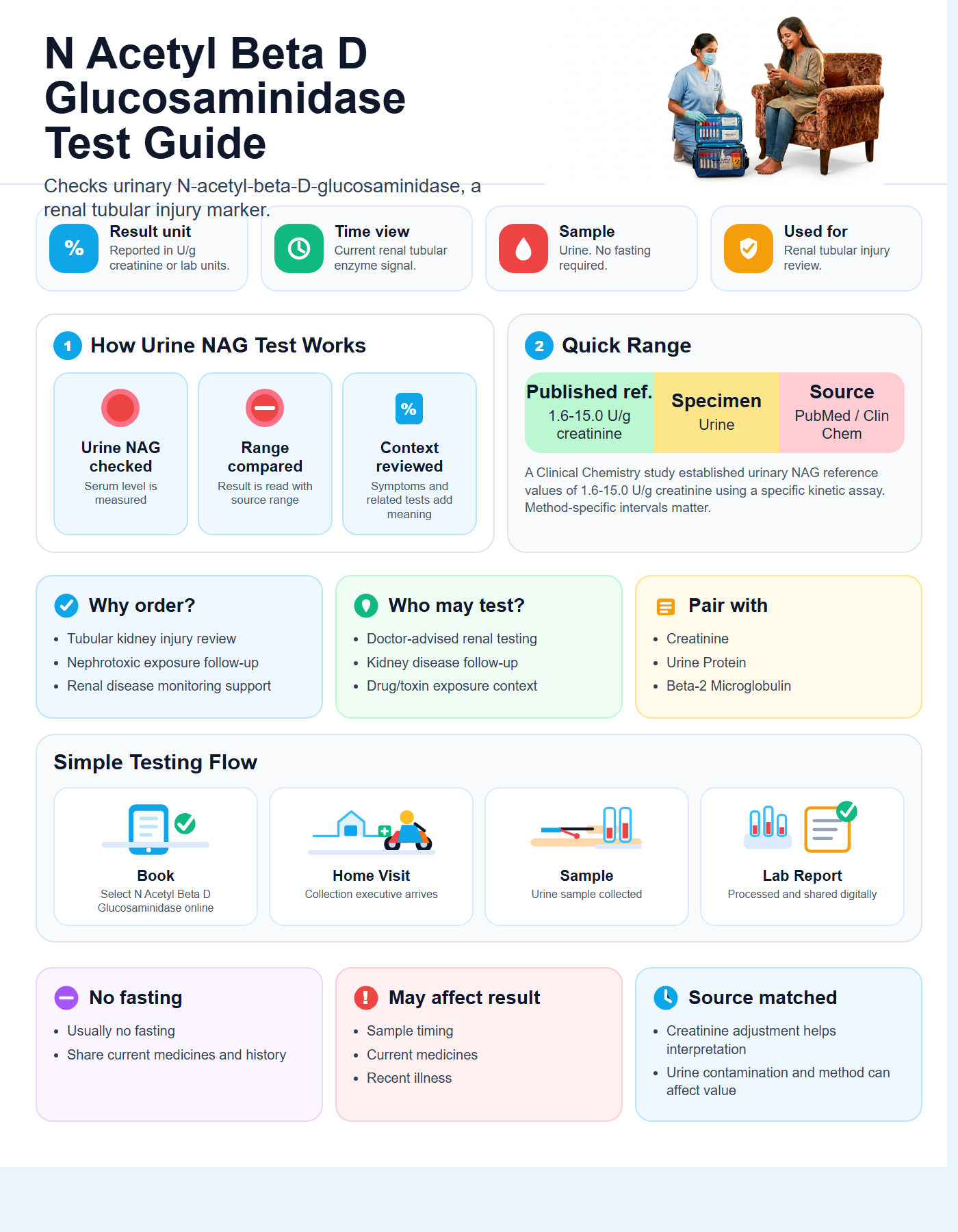 N Acetyl Beta D Glucosaminidase Guide with quick range guide, sample details and testing flow