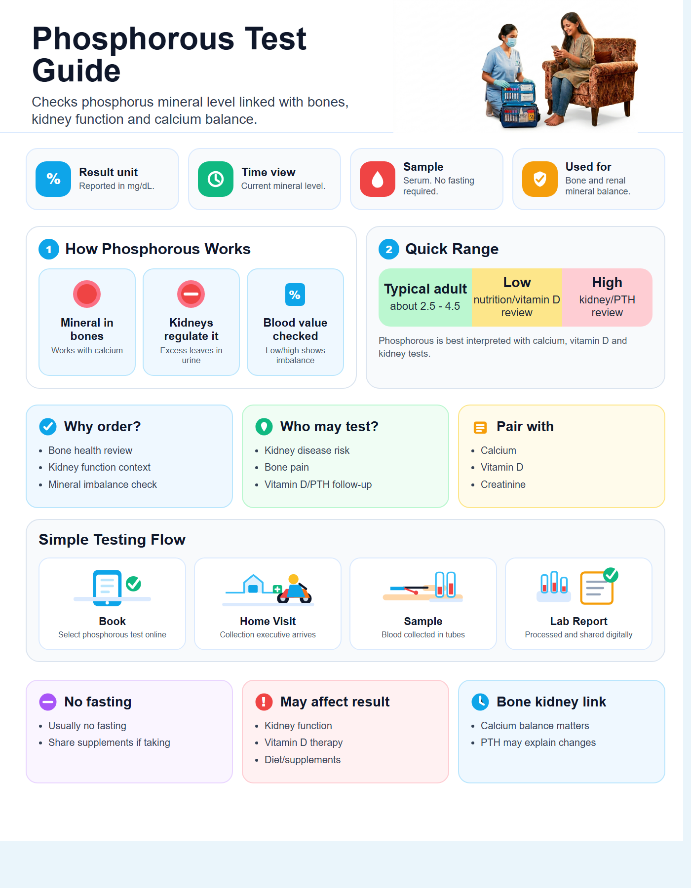 Phosphorous Test Guide with quick range guide, sample details and testing flow