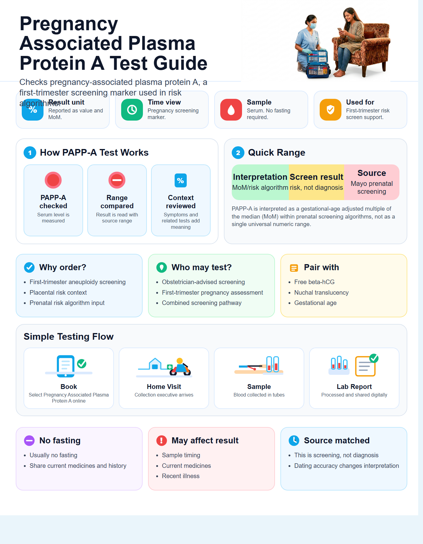 Pregnancy Associated Plasma Protein A Guide with quick range guide, sample details and testing flow