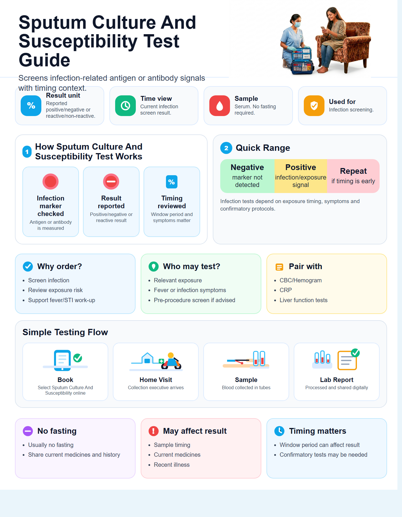 Sputum Culture And Susceptibility Guide with quick range guide, sample details and testing flow