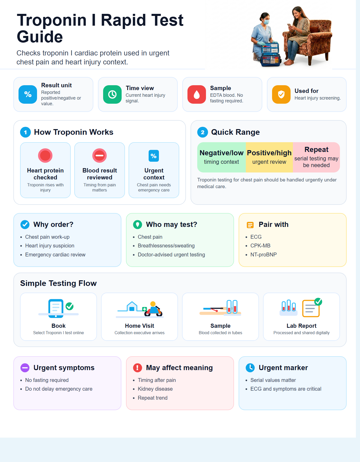 Troponin I Rapid Test Guide with quick range guide, sample details and testing flow