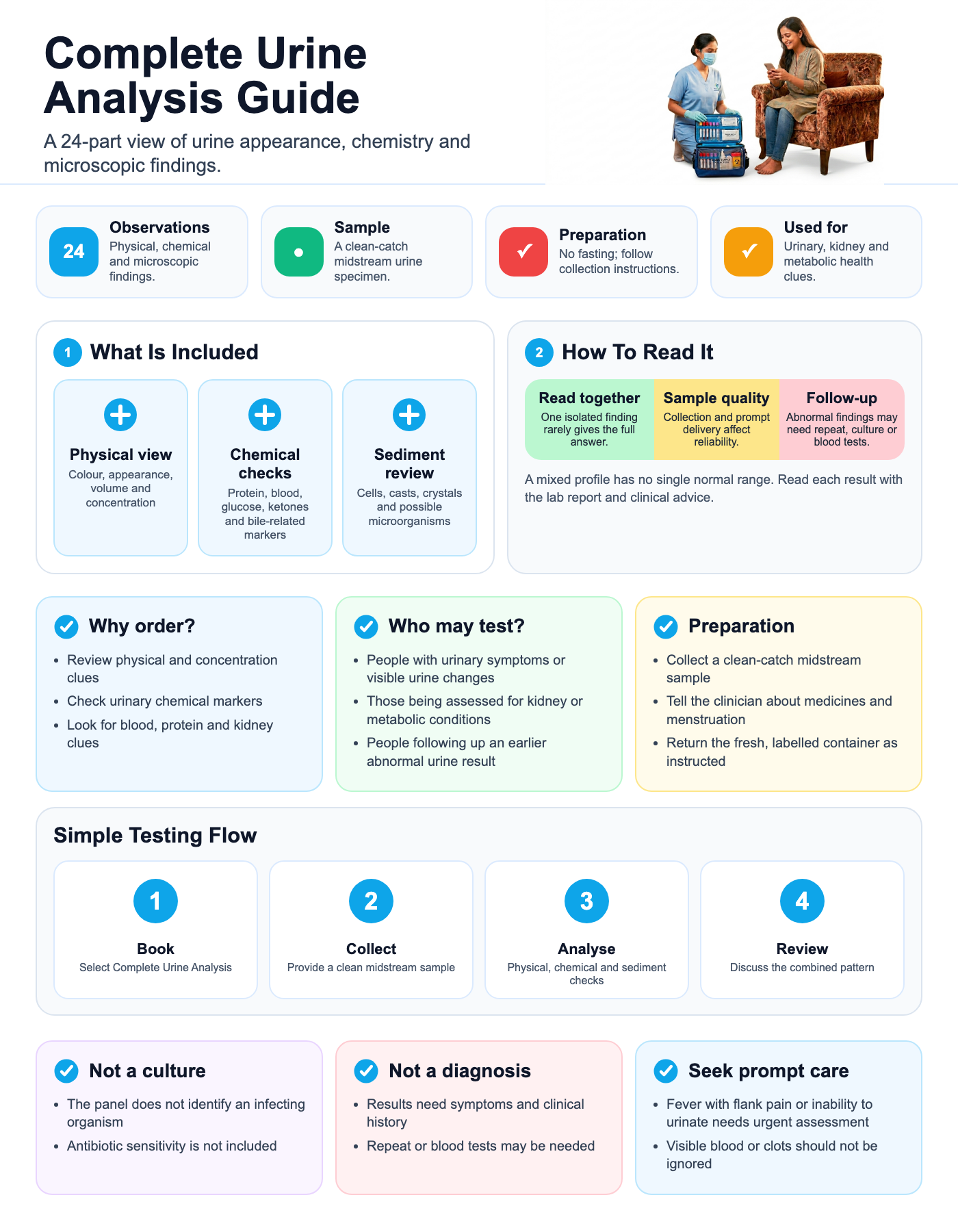 Complete Urine Analysis visual guide
