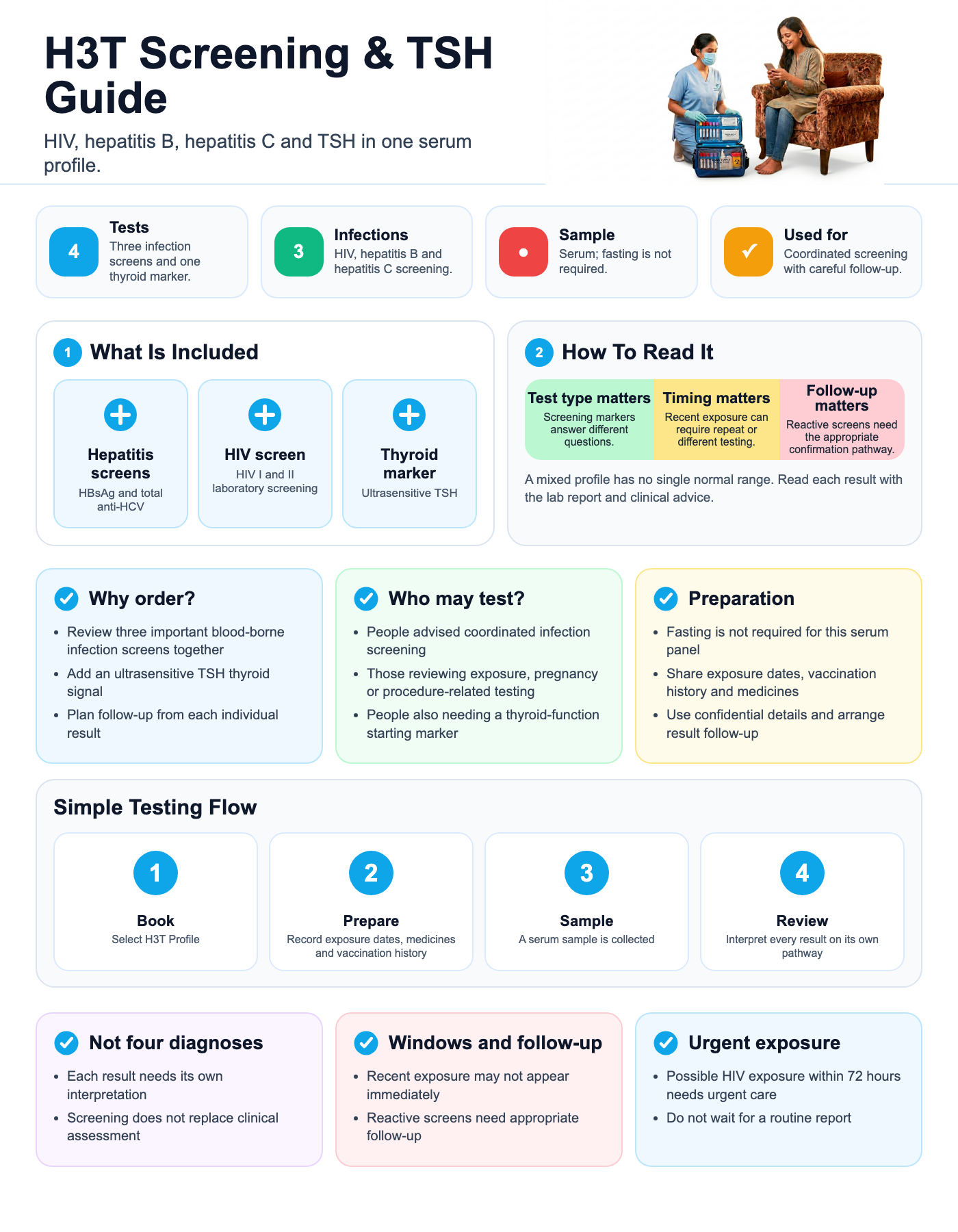 H3t Profile New visual guide