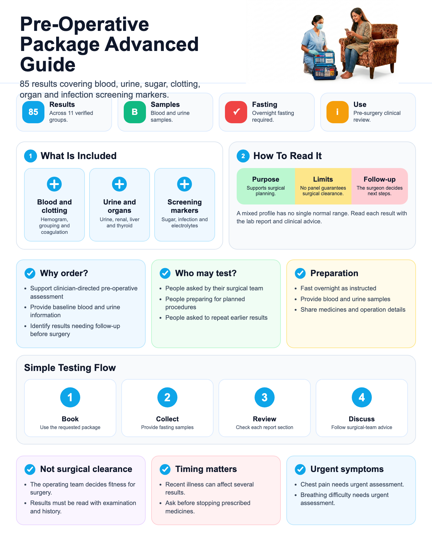 Jaanch Pre Operative Package Advanced visual guide