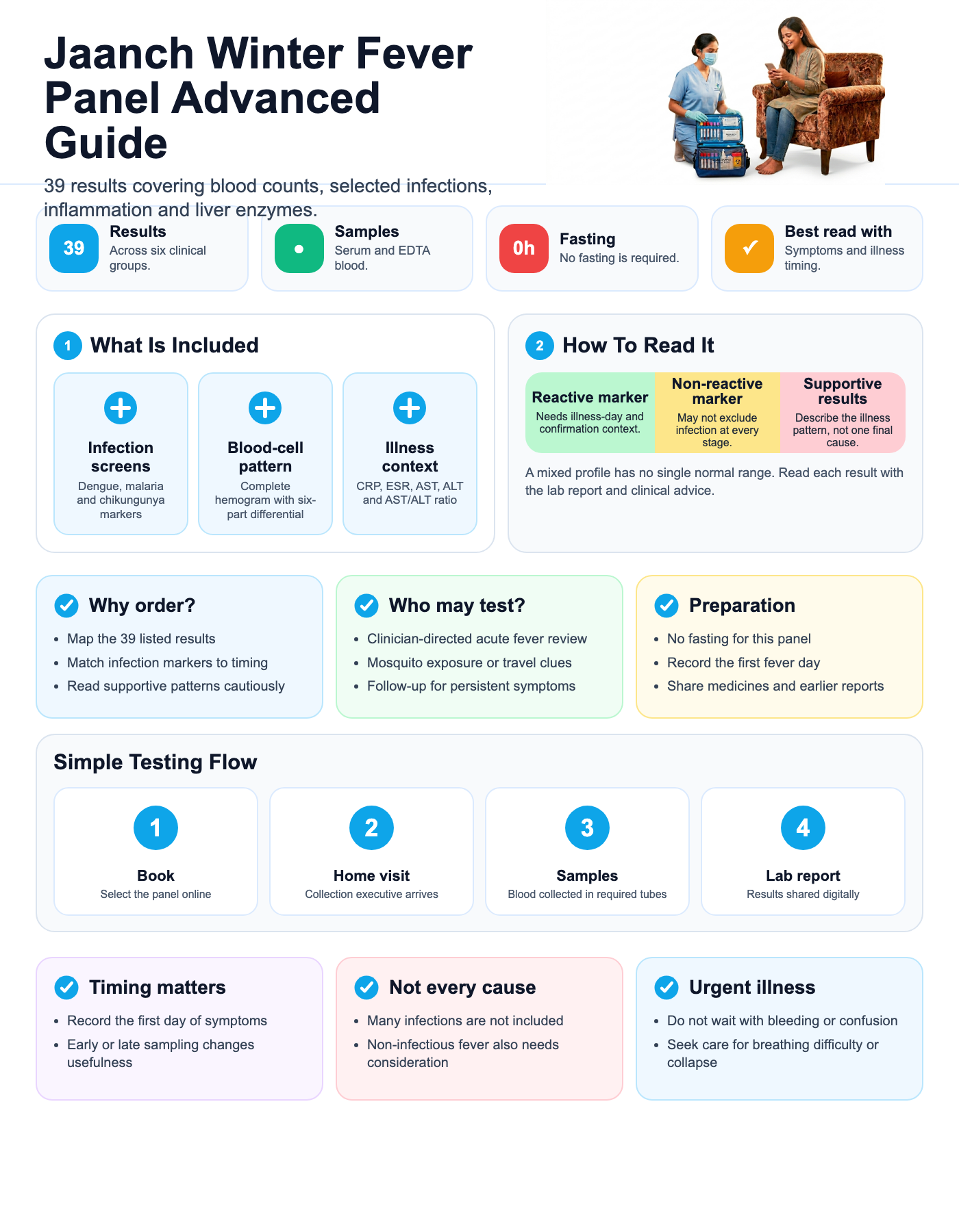 Jaanch Winter Fever Panel Advanced visual guide