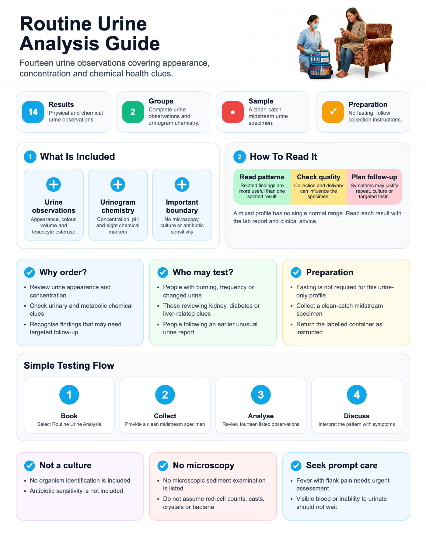 Routine Urine Analysis visual guide
