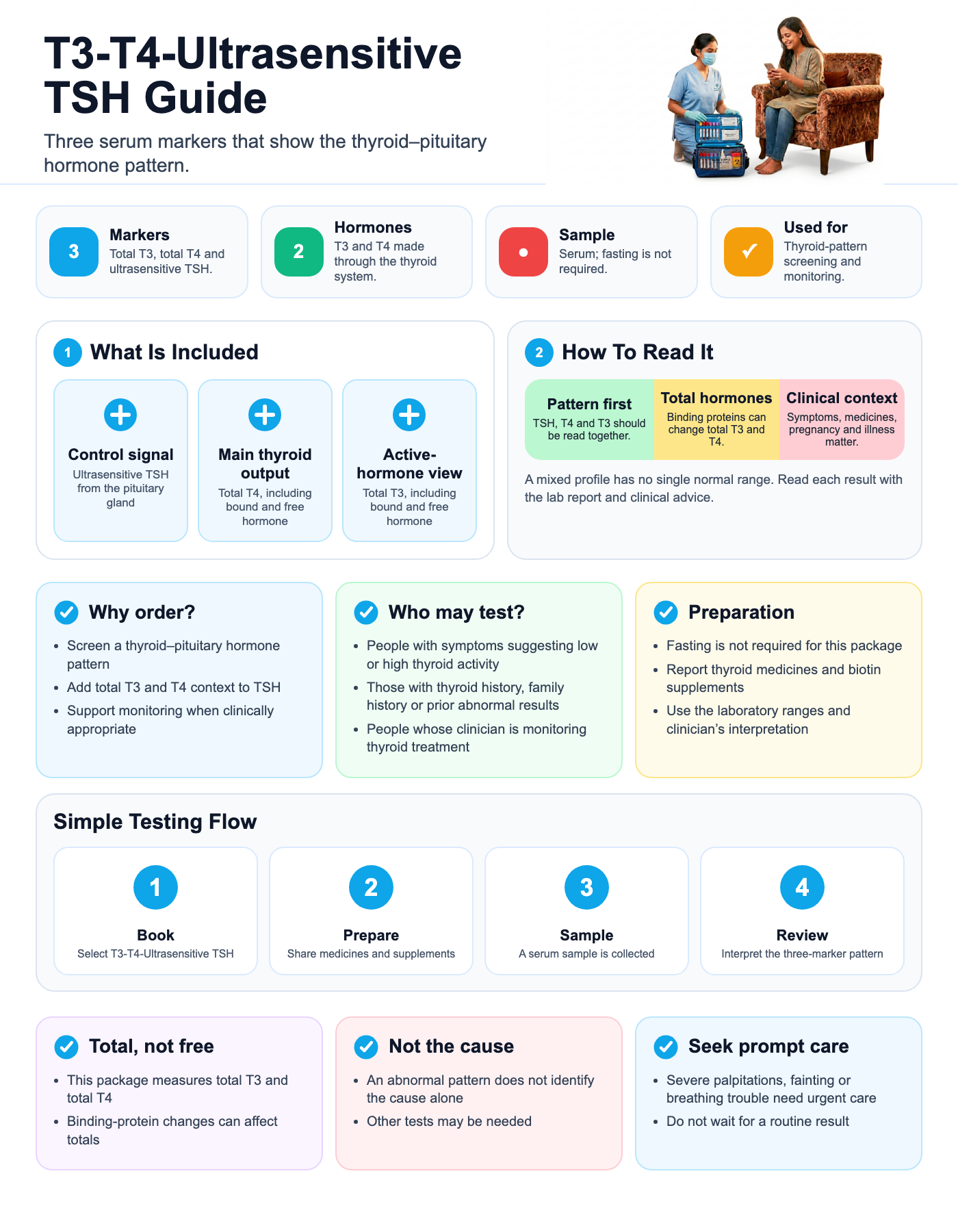 T3 T4 Ustsh visual guide