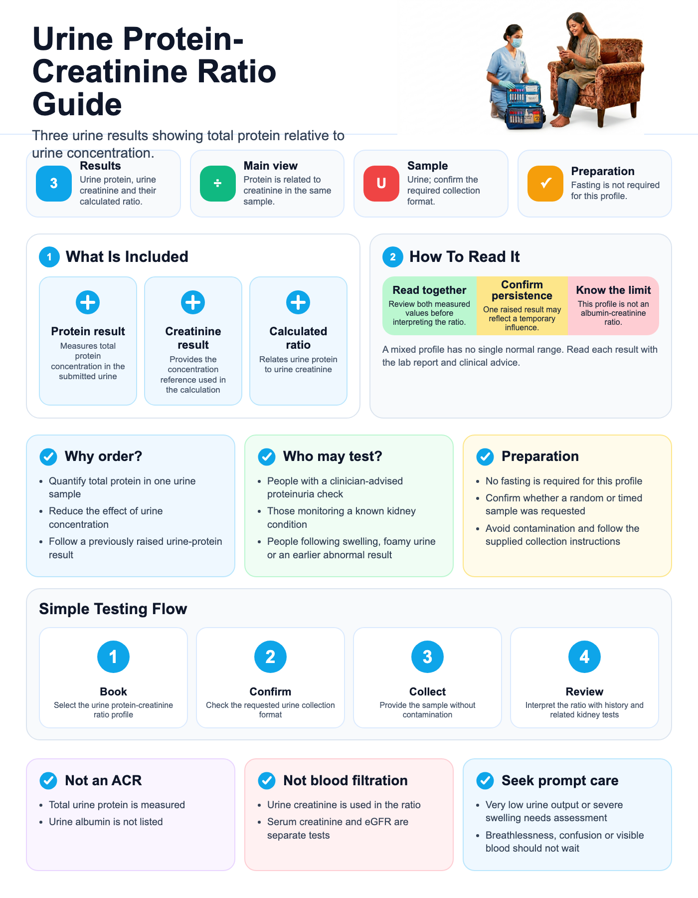 Urine Protein Creatinine Ratio visual guide