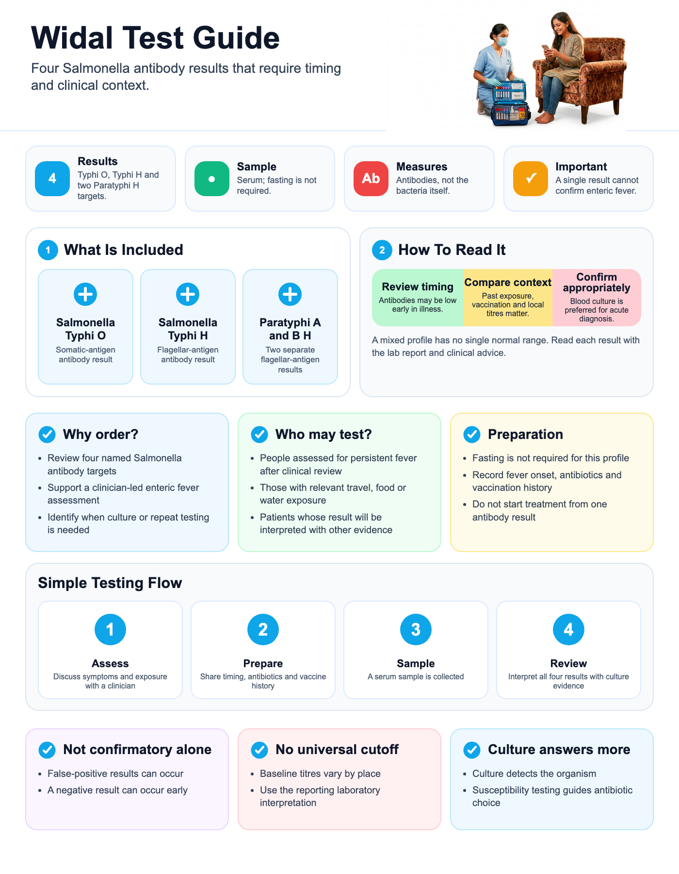 Widal visual guide